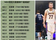 雷火电竞充值-爵士险胜阿根廷男篮，东契奇高光表现的简单介绍