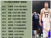 雷火电竞充值-爵士险胜阿根廷男篮，东契奇高光表现的简单介绍