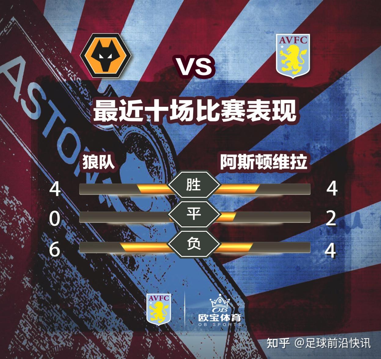 包含狼队连胜如神助，英超冠军战局持续添变数的词条